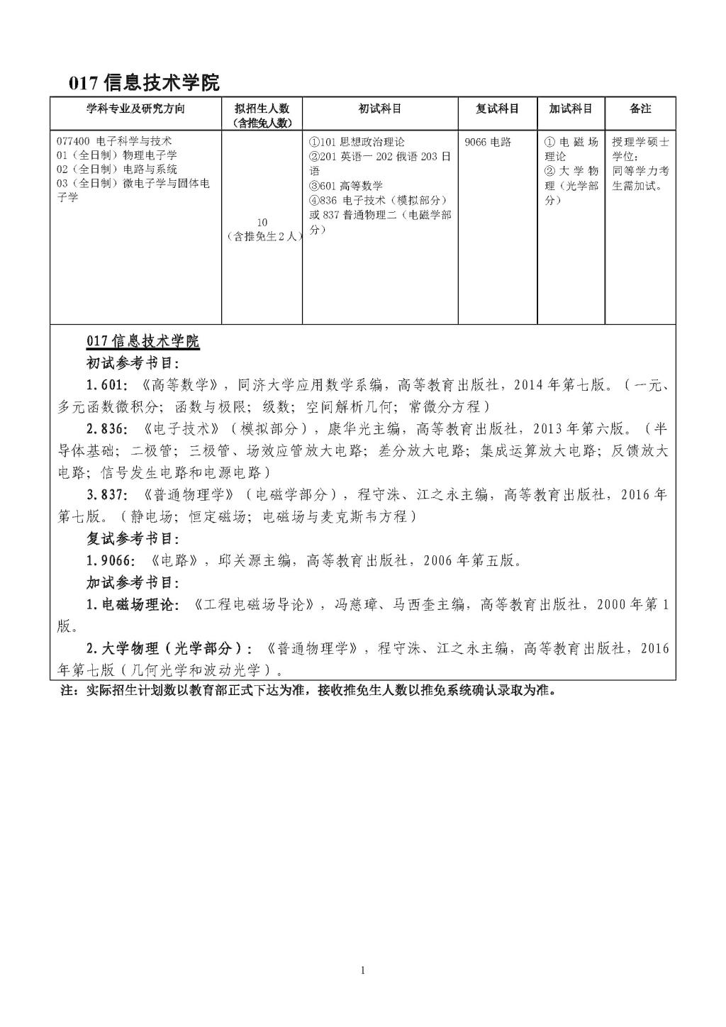 吉林师范大学信息技术学院2021年硕士研究生招生专业目录