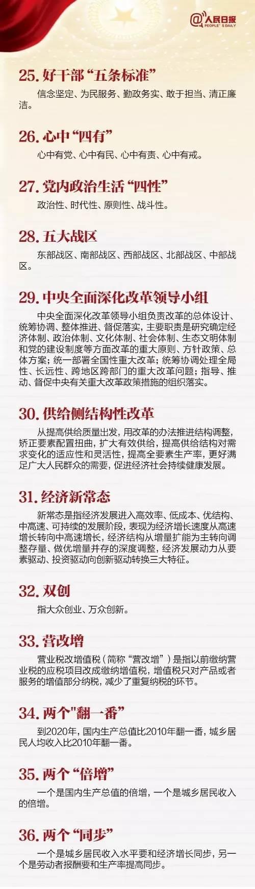 8900万党员注意！今天，请温习这100个十八大以来的新名词